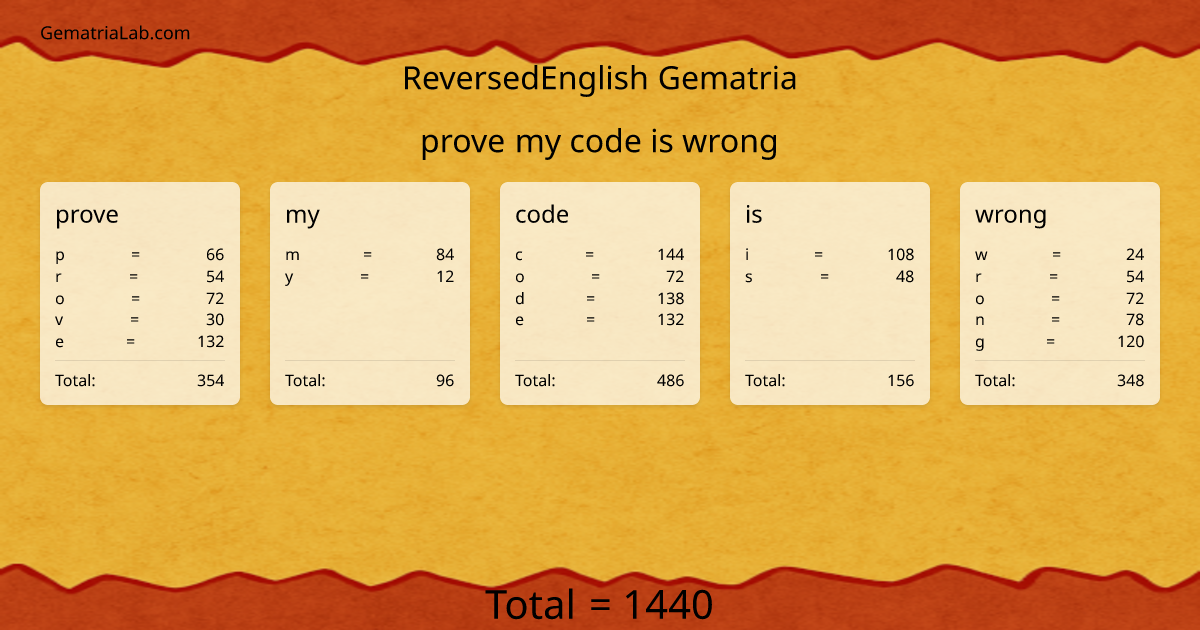 prove my code is wrong in reversedEnglish Gematria